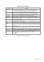 Preview for 7 page of NEC 78011BGC AB8 Series User Manual