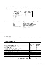 Preview for 12 page of NEC 78011BGC AB8 Series User Manual