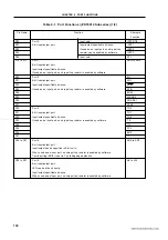 Preview for 130 page of NEC 78011BGC AB8 Series User Manual