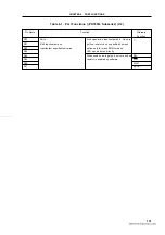 Preview for 131 page of NEC 78011BGC AB8 Series User Manual