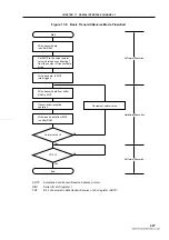 Предварительный просмотр 427 страницы NEC 78011BGC AB8 Series User Manual