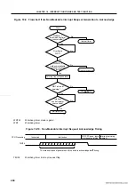 Предварительный просмотр 460 страницы NEC 78011BGC AB8 Series User Manual