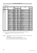 Предварительный просмотр 506 страницы NEC 78011BGC AB8 Series User Manual