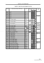 Preview for 109 page of NEC 78014Y Series User Manual