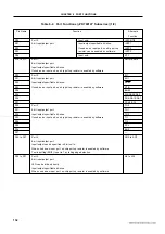 Предварительный просмотр 132 страницы NEC 78014Y Series User Manual