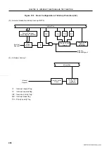 Предварительный просмотр 450 страницы NEC 78014Y Series User Manual