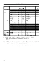 Preview for 510 page of NEC 78014Y Series User Manual