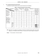 Предварительный просмотр 169 страницы NEC 78K/0 Series User Manual