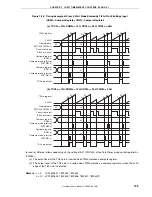 Предварительный просмотр 199 страницы NEC 78K/0 Series User Manual