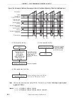 Предварительный просмотр 212 страницы NEC 78K/0 Series User Manual