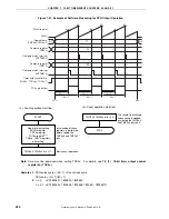 Предварительный просмотр 224 страницы NEC 78K/0 Series User Manual