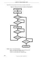 Предварительный просмотр 370 страницы NEC 78K/0 Series User Manual