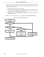 Предварительный просмотр 448 страницы NEC 78K/0 Series User Manual