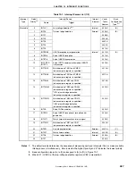 Предварительный просмотр 487 страницы NEC 78K/0 Series User Manual