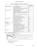 Предварительный просмотр 309 страницы NEC 78K0/KB1+ Preliminary User'S Manual