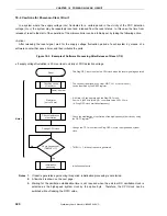 Предварительный просмотр 320 страницы NEC 78K0/KB1+ Preliminary User'S Manual