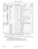 Предварительный просмотр 364 страницы NEC 78K0/KB1+ Preliminary User'S Manual