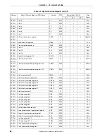 Предварительный просмотр 64 страницы NEC 78K0/KD1 Series User Manual