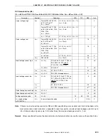 Предварительный просмотр 413 страницы NEC 78K0/KD1 Series User Manual