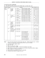 Предварительный просмотр 414 страницы NEC 78K0/KD1 Series User Manual