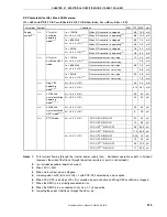 Предварительный просмотр 415 страницы NEC 78K0/KD1 Series User Manual