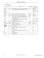 Preview for 20 page of NEC 78K0S/KA1+ Preliminary User'S Manual