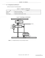 Preview for 119 page of NEC 78K0S/KA1+ Preliminary User'S Manual