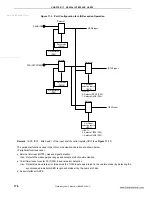 Preview for 176 page of NEC 78K0S/KA1+ Preliminary User'S Manual