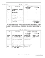 Preview for 263 page of NEC 78K0S/KA1+ Preliminary User'S Manual