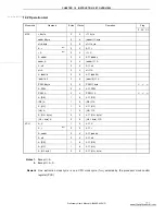 Preview for 273 page of NEC 78K0S/KA1+ Preliminary User'S Manual