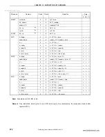 Preview for 274 page of NEC 78K0S/KA1+ Preliminary User'S Manual