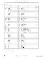 Preview for 276 page of NEC 78K0S/KA1+ Preliminary User'S Manual