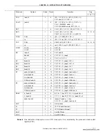 Preview for 277 page of NEC 78K0S/KA1+ Preliminary User'S Manual