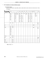 Preview for 278 page of NEC 78K0S/KA1+ Preliminary User'S Manual