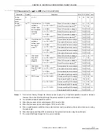 Preview for 285 page of NEC 78K0S/KA1+ Preliminary User'S Manual