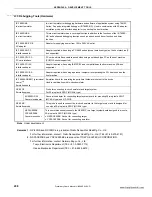 Preview for 298 page of NEC 78K0S/KA1+ Preliminary User'S Manual