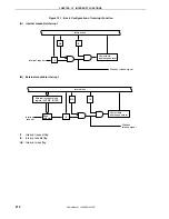 Предварительный просмотр 216 страницы NEC 78K0S/KA1+ User Manual