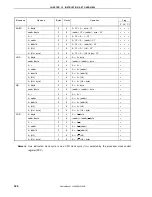 Предварительный просмотр 324 страницы NEC 78K0S/KA1+ User Manual