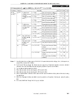 Предварительный просмотр 361 страницы NEC 78K0S/KA1+ User Manual