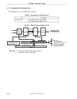 Предварительный просмотр 150 страницы NEC 78K0S/KB1+ User Manual