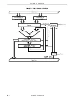 Preview for 218 page of NEC 78K0S/KB1+ User Manual