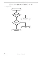 Preview for 256 page of NEC 78K0S/KB1+ User Manual