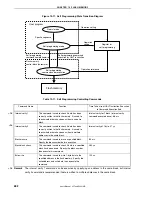 Предварительный просмотр 282 страницы NEC 78K0S/KB1+ User Manual