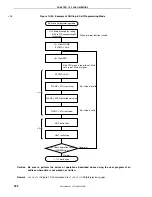 Предварительный просмотр 292 страницы NEC 78K0S/KB1+ User Manual