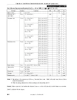 Предварительный просмотр 362 страницы NEC 78K0S/KB1+ User Manual