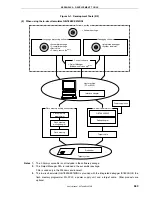 Предварительный просмотр 369 страницы NEC 78K0S/KB1+ User Manual