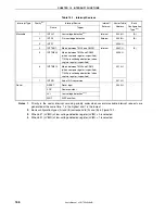 Предварительный просмотр 168 страницы NEC 78K0S/KU1+ User Manual