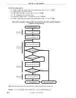 Preview for 254 page of NEC 78K0S/KU1+ User Manual