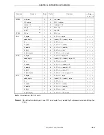 Preview for 275 page of NEC 78K0S/KU1+ User Manual