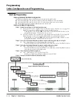 Preview for 16 page of NEC 80044 System Manual